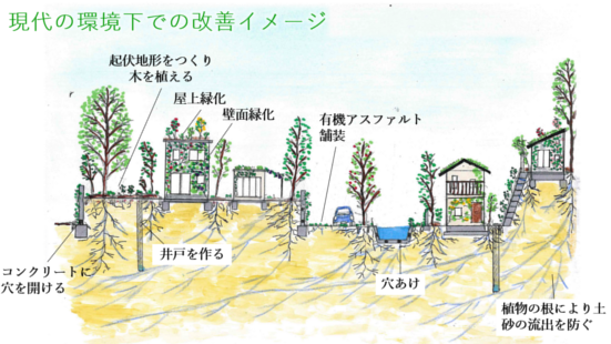 現代環境下での改善イメージ